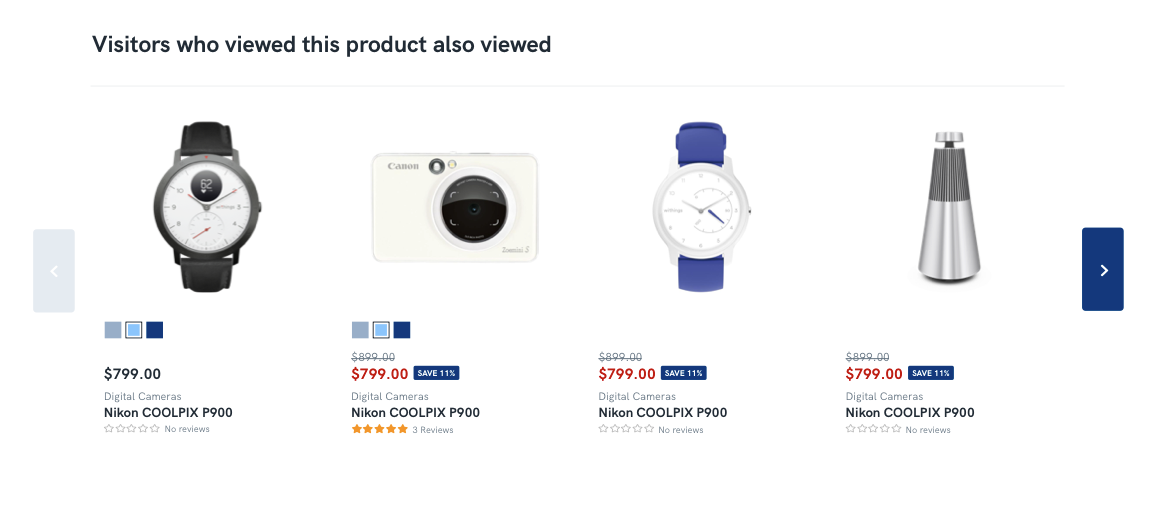 Προτάσεις προϊόντων στην product page "Visitors who viewed this product page also viewed"